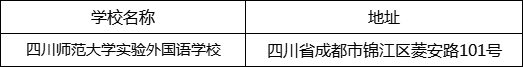 成都市四川師范大學(xué)實(shí)驗(yàn)外國語學(xué)校地址在哪里？