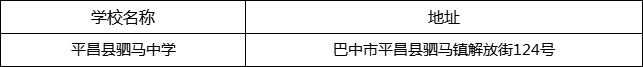 巴中市平昌縣駟馬中學(xué)地址在哪里？