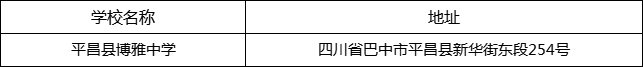 巴中市平昌縣博雅中學(xué)地址在哪里？