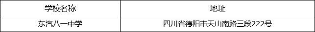 德陽(yáng)市東汽八一中學(xué)地址在哪里？