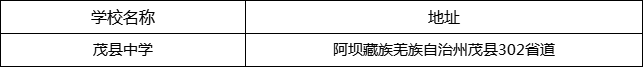 阿壩州茂縣中學地址在哪里？