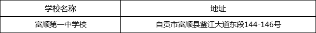 自貢市富順第一中學(xué)校地址在哪里？
