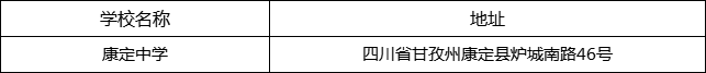 甘孜州康定中學(xué)地址在哪里？