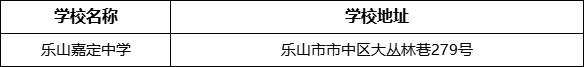 樂山市樂山嘉定中學(xué)學(xué)校地址在哪里？