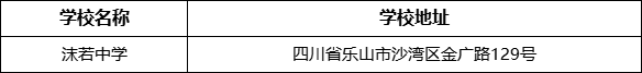 樂山市沫若中學(xué)學(xué)校地址在哪里？