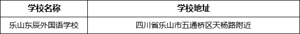樂(lè)山市樂(lè)山東辰外國(guó)語(yǔ)學(xué)校地址在哪里？