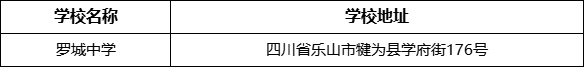 樂(lè)山市羅城中學(xué)學(xué)校地址在哪里？