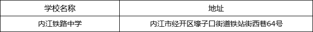 內(nèi)江市內(nèi)江鐵路中學地址在哪里？