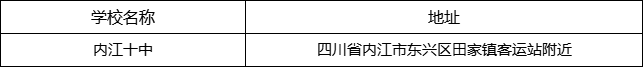 內(nèi)江市內(nèi)江十中地址在哪里？