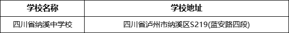 瀘州市四川省納溪中學校地址在哪里？