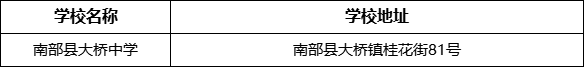 南充市南部縣大橋中學(xué)學(xué)校地址在哪里？