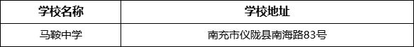 南充市馬鞍中學(xué)學(xué)校地址在哪里？