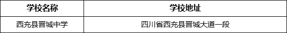 南充市西充縣晉城中學(xué)學(xué)校地址在哪里？