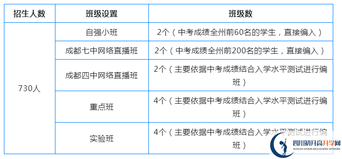 2023年阿壩州汶川中學(xué)招生人數(shù)是多少？