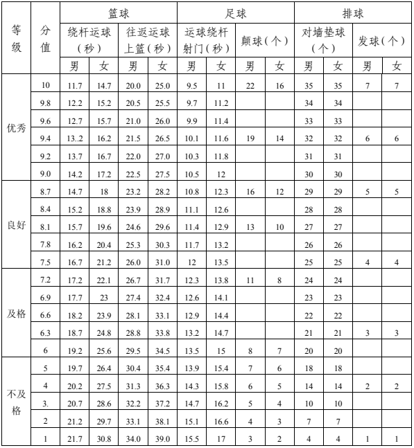 2023年達州市中考體育成績查詢入口