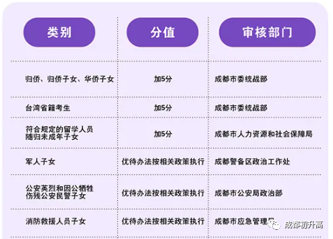 2023年成都市中考加分如何申請(qǐng)辦理，資料獲?。? title=
