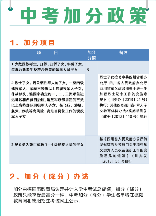 2023年攀枝花市中考加分如何申請辦理，資料獲??？