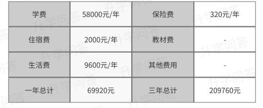 2023年成都市天府新區(qū)實(shí)外高級(jí)中學(xué)學(xué)費(fèi)、住宿費(fèi)是多少？