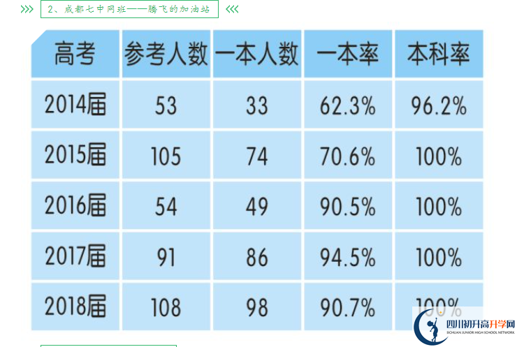 2025年成都市新津中學(xué)升學(xué)率怎么樣？