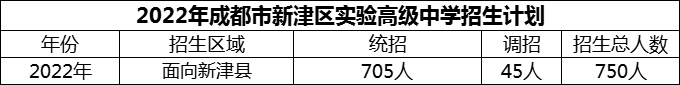 2024年成都市新津區(qū)實驗高級中學招生計劃是多少？