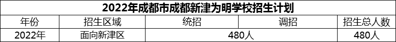 2024年成都市成都新津為明學(xué)校招生計劃是多少？