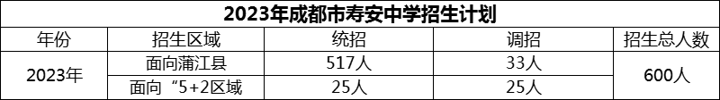 2024年成都市壽安中學(xué)招生人數(shù)是多少？