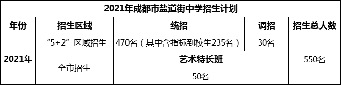 2024年成都市鹽道街中學(xué)招生人數(shù)是多少？