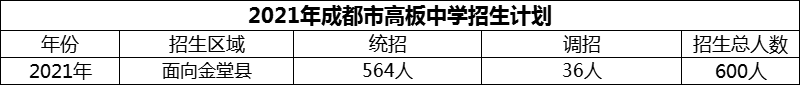 2024年成都市高板中學(xué)招生人數(shù)是多少？
