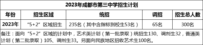 2024年成都市第三中學(xué)招生人數(shù)是多少？