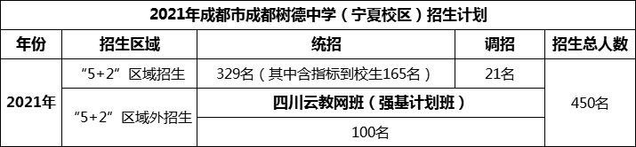 2024年成都市成都樹(shù)德中學(xué)招生人數(shù)是多少？