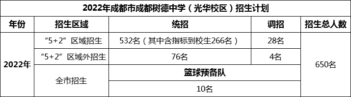 2024年成都市成都樹(shù)德中學(xué)光華校區(qū)招生人數(shù)是多少？