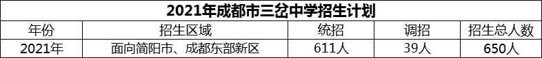 2024年成都市三岔中學(xué)招生計(jì)劃是多少？