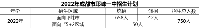 2024年成都市邛崍一中招生計(jì)劃是多少？