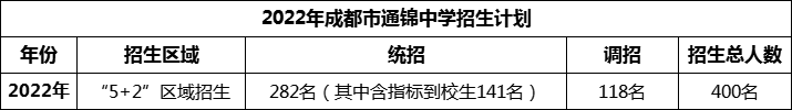 2024年成都市通錦中學招生計劃是多少？