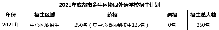 2024年成都市金牛區(qū)協(xié)同外語學(xué)校招生計劃是多少？