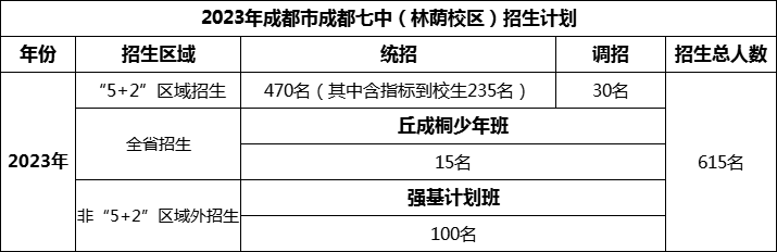 2024年成都市成都七中招生人數(shù)是多少？