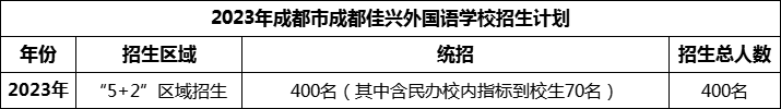 2024年成都市成都佳興外國(guó)語(yǔ)學(xué)校招生人數(shù)是多少？