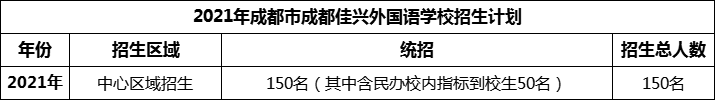 2024年成都市成都佳興外國(guó)語(yǔ)學(xué)校招生人數(shù)是多少？