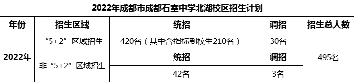 2024年成都市成都石室中學(xué)北湖校區(qū)招生人數(shù)是多少？
