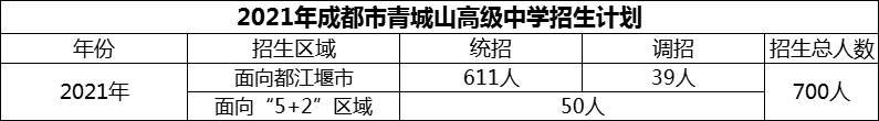 2024年成都市青城山高級中學(xué)招生計劃是多少？