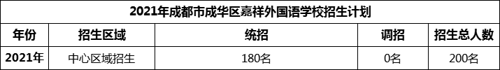 2024年成都市成華區(qū)嘉祥外國語學校招生人數(shù)是多少？