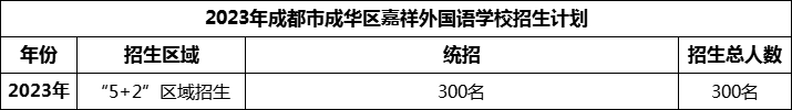 2024年成都市成華區(qū)嘉祥外國語學校招生人數(shù)是多少？
