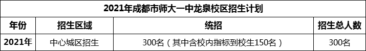 2024年成都市師大一中龍泉校區(qū)招生人數(shù)是多少？