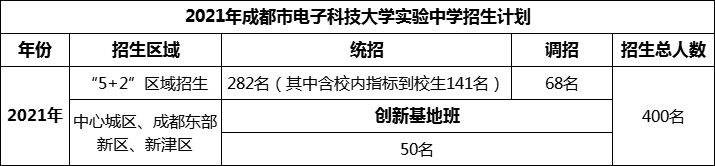 2024年成都市電子科技大學實驗中學招生計劃是多少？