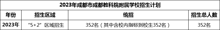 2024年成都市成都金蘋果錦城第一中學招生計劃是多少？