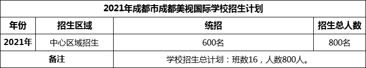 2024年成都市成都美視國際學(xué)校招生人數(shù)是多少？