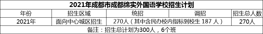 2024年成都市成都綿實外國語學校招生計劃是多少？