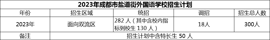 2024年成都市鹽道街外國語學(xué)校招生計劃是多少？