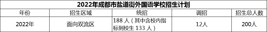 2024年成都市鹽道街外國語學(xué)校招生計劃是多少？