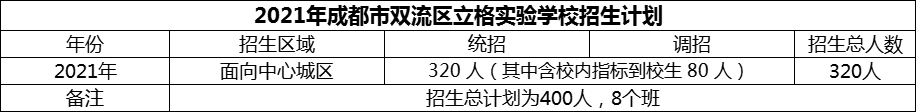 2024年成都市雙流區(qū)立格實(shí)驗(yàn)學(xué)校招生計(jì)劃是多少？